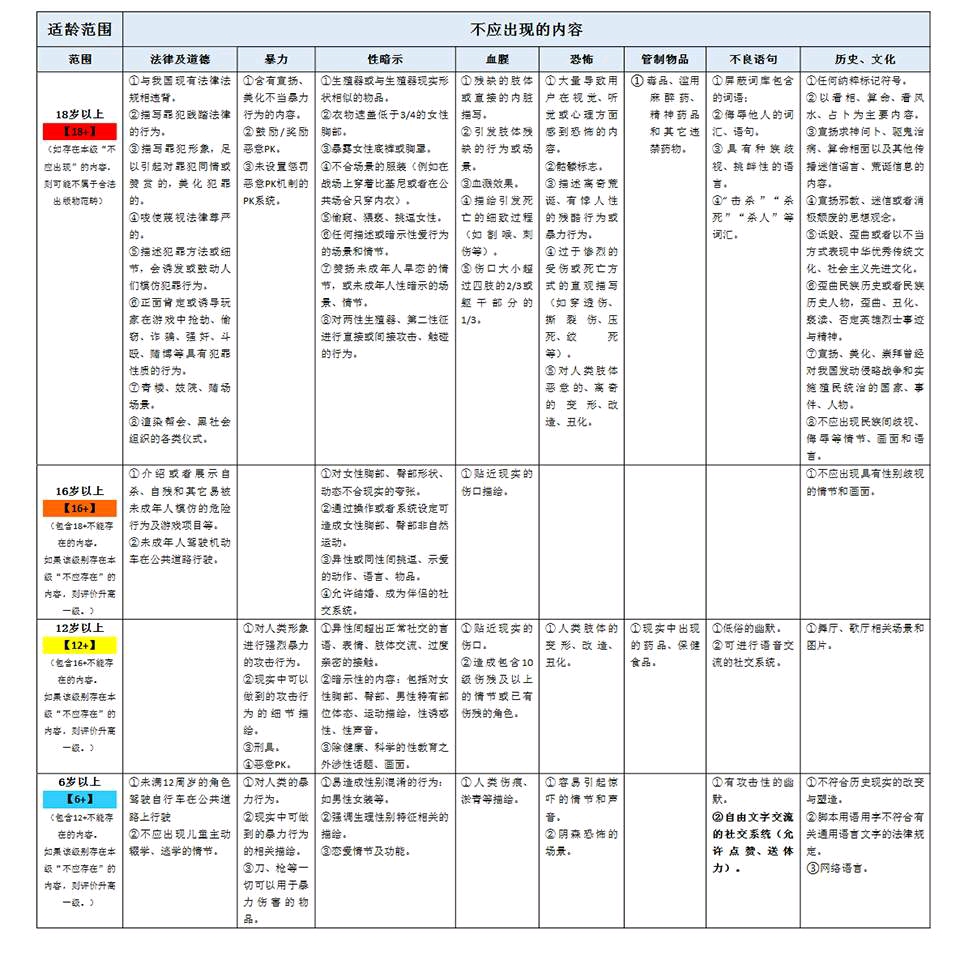外国黄色一级片三级片四级片区别解析，观影指南与内容揭秘，了解分级制度与特点