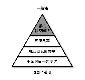 2.免在观看黄，注意用眼卫生，避免疲劳，保持适当距离，选择合适环境