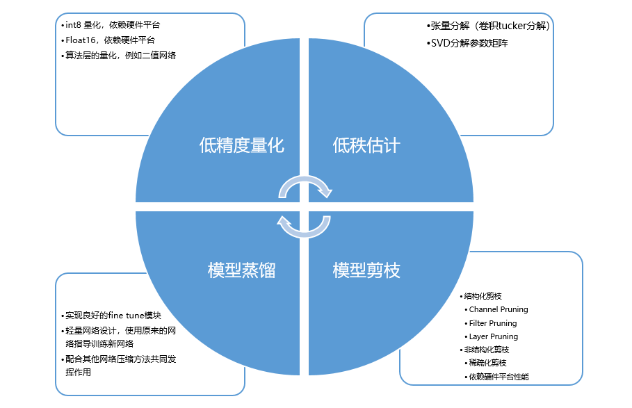 创新ferr牲技术，提升效率，优化性能，打造行业标杆