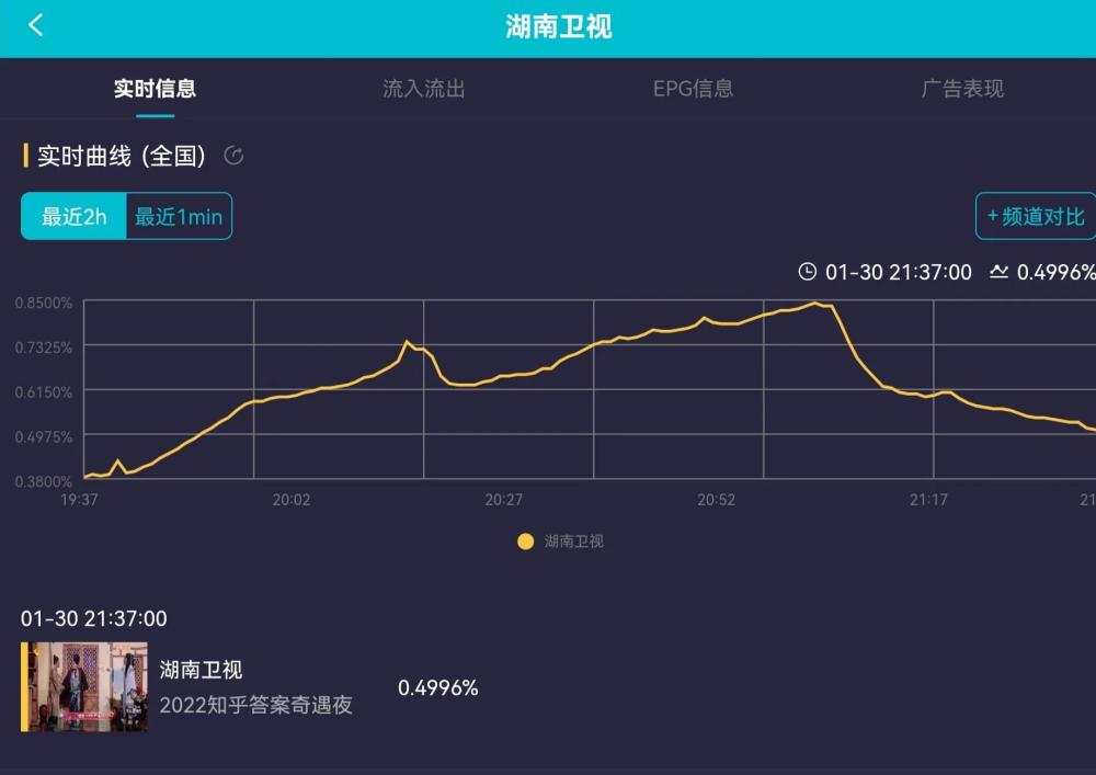 国产午间剧热潮掀起观众追剧新风尚，口碑爆棚，收视率飙升