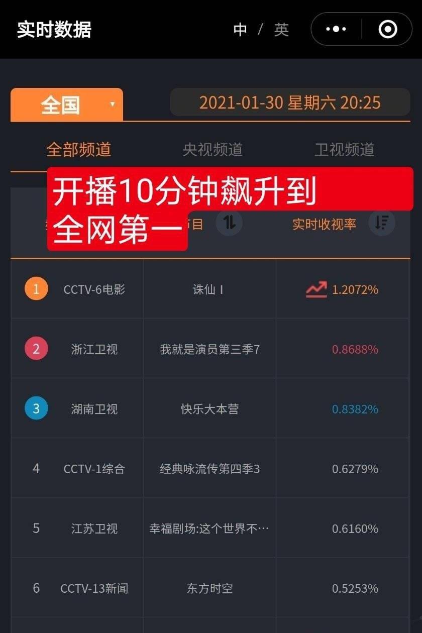国产午间剧热潮掀起观众追剧新风尚,口碑爆棚,收视率飙升 国产午间剧热潮掀起观众追剧新风尚,口碑爆棚,收视率飙升
