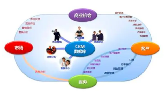 CRM120CN浜助力企业高效管理客户，提升销售业绩，优化服务流程