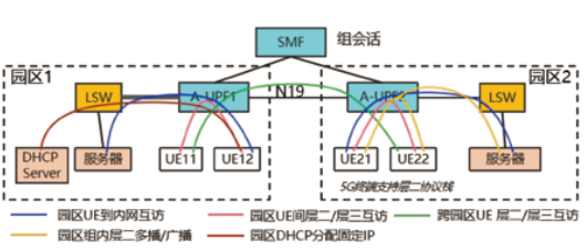 5G网络优化方案teeXXXXHD浜技术解析