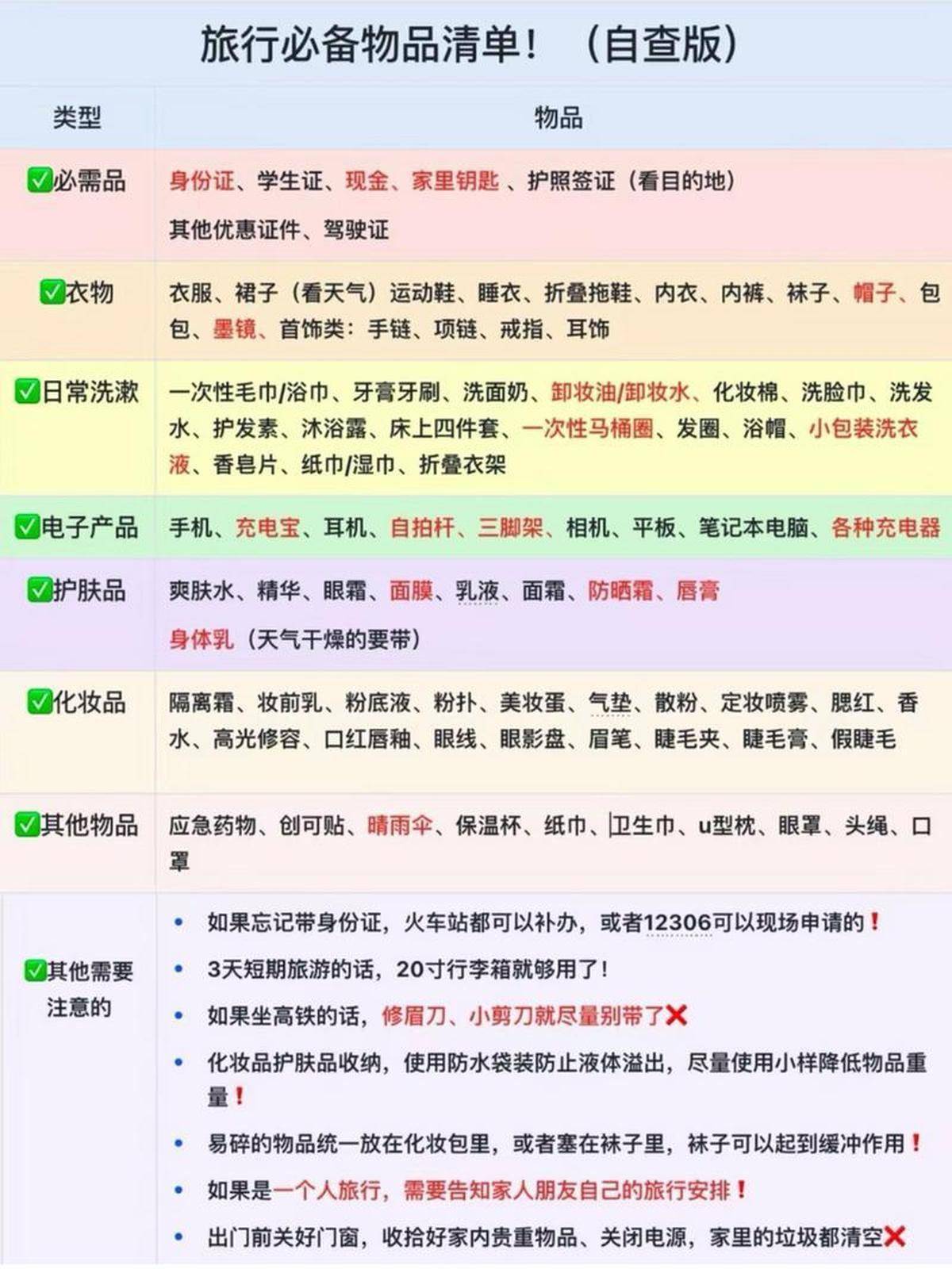 3.狼友99999的露营装备推荐清单