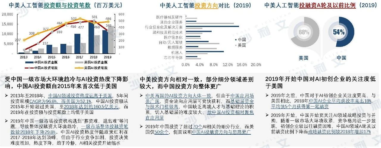 中美AI发展对比现状与未来趋势，技术差距、创新路径及合作机遇分析