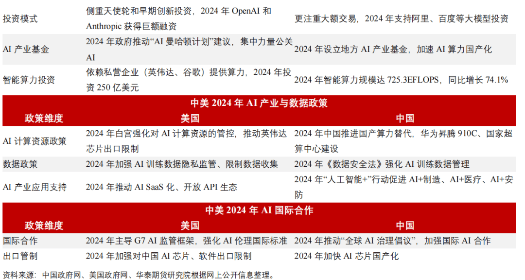 中美AI发展对比现状与未来趋势，技术差距、创新路径及合作机遇分析