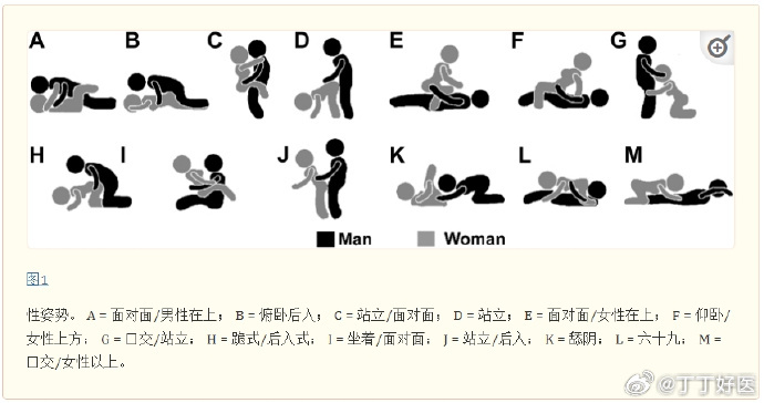 XXXFreeSexmoves浜解锁15种激情体位，提升亲密体验，探索欲望新境界