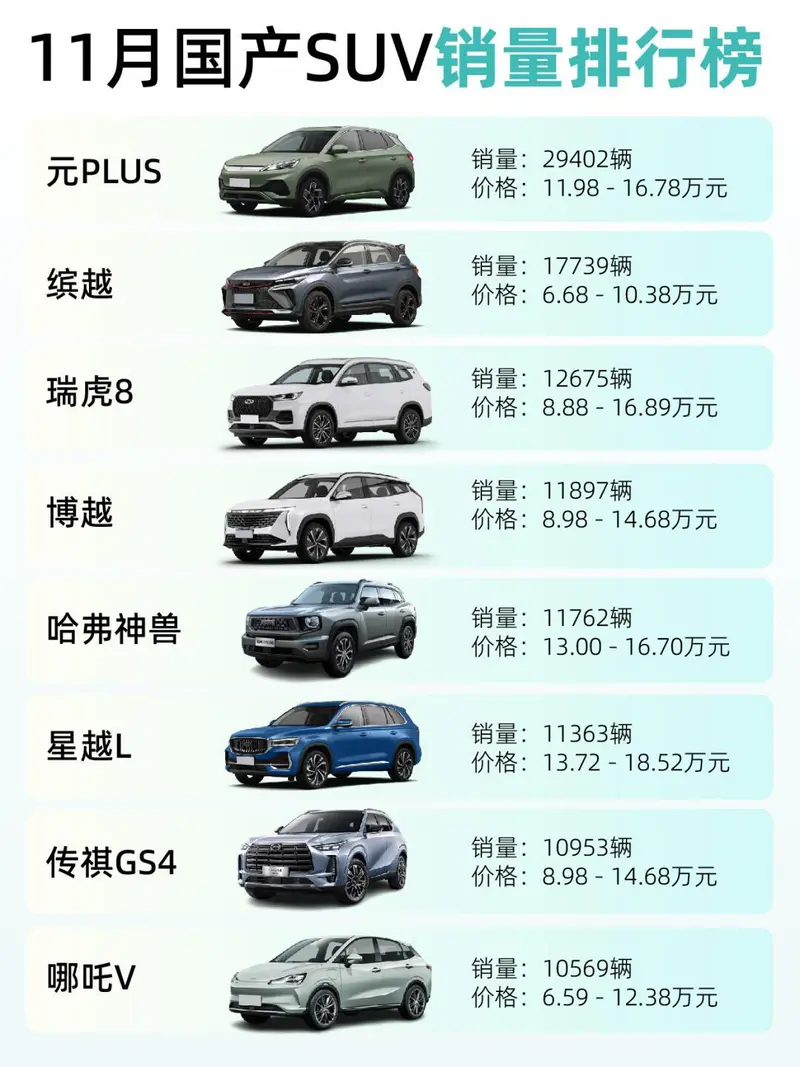 国产suv一区二区四区99热销车型推荐，性价比高配置全，家庭出行首选