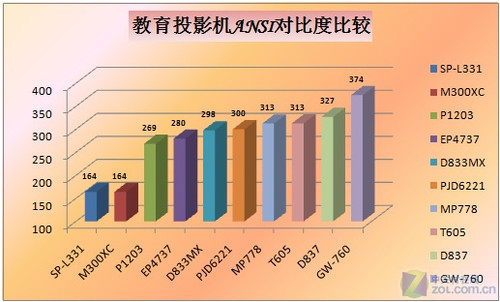 nxgx100和100x性能差距对比，实测数据揭秘，游戏与渲染表现差异