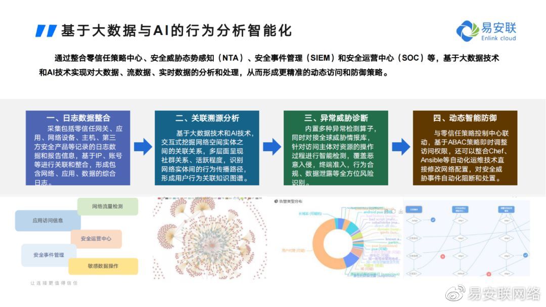 海量无码数据驱动智能分析新趋势，探索未来技术，解锁无限可能