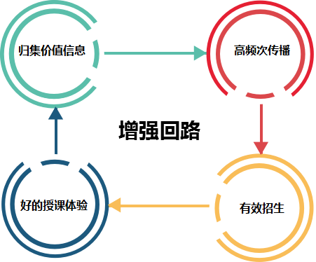 2.活动策划执行指南，助力企业营销增长，提升品牌影响力，打造高效传播