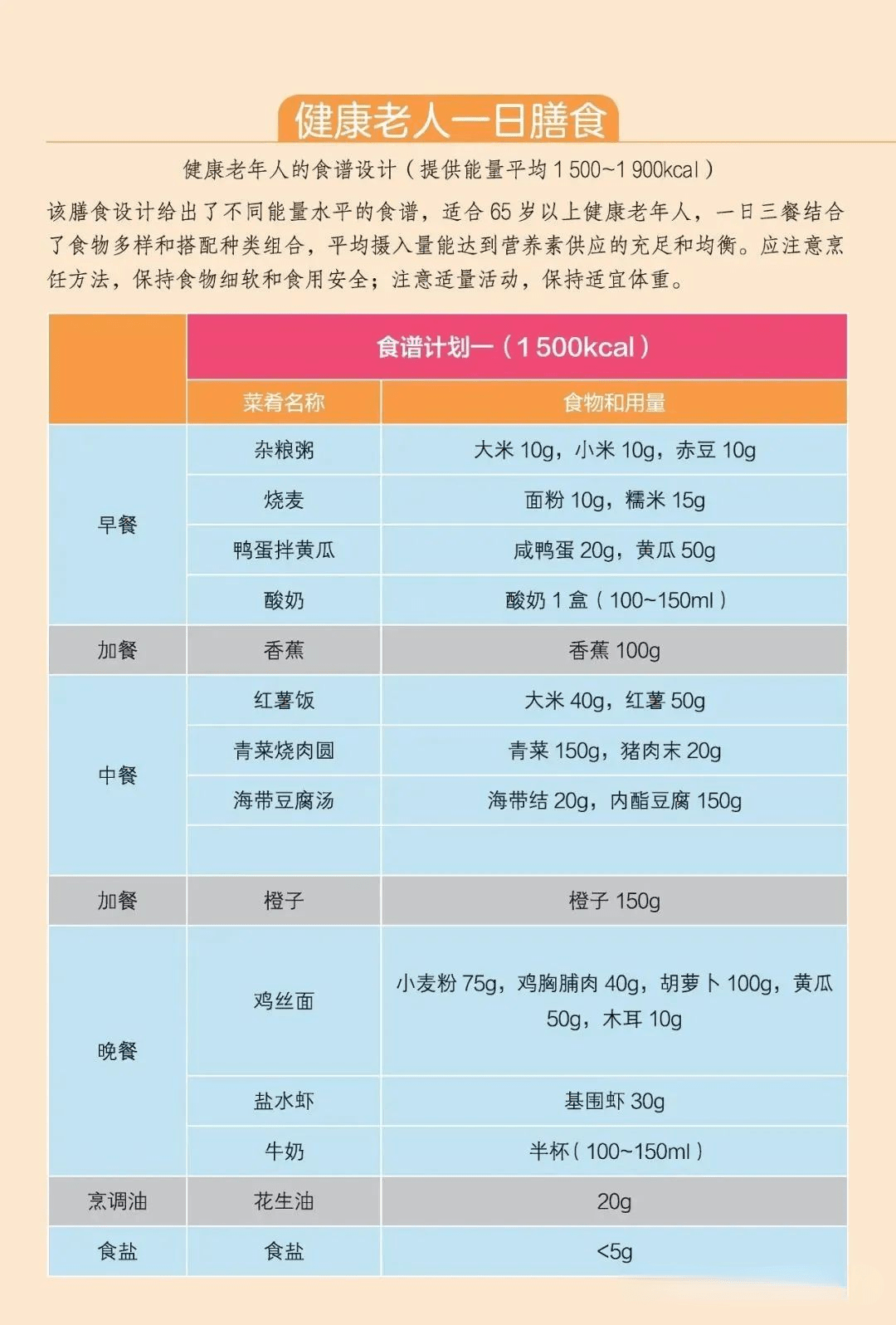 60岁一70岁女性健康饮食指南，营养均衡搭配建议，轻松应对老年生活需求