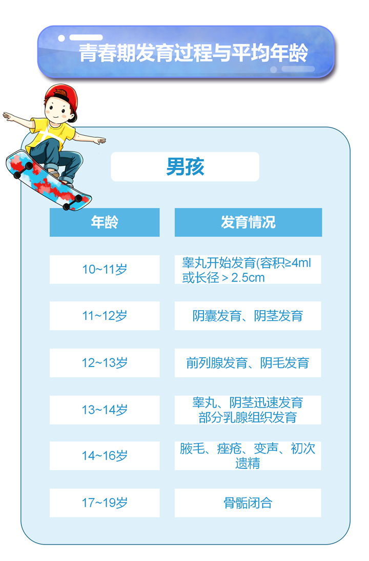 国产学生初高中女生奶头健康护理指南，青春发育期注意事项，科学选择内衣