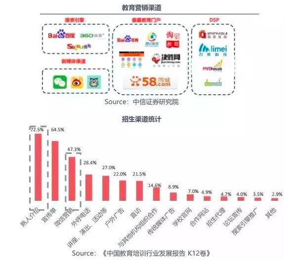 春招窗口前移教育行业获客逻辑重构，新趋势下营销策略如何调整，企业如何抢占先机