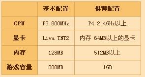 一二三四五区不卡流畅运行稳定不掉线，游戏体验极佳无延迟，全区畅玩无忧