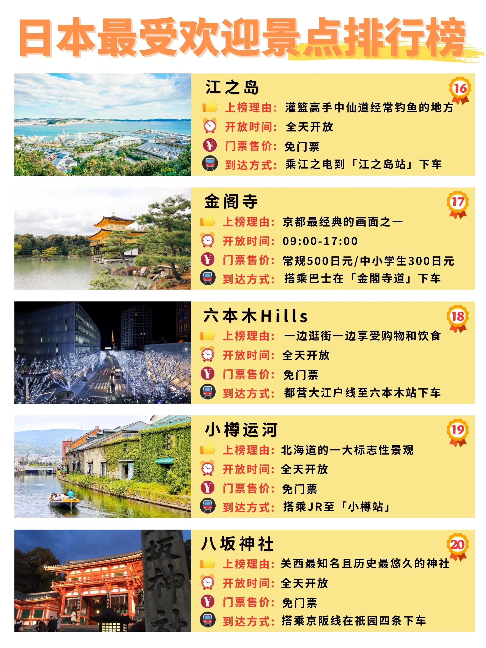 日本旅游攻略XXX88必去景点推荐，美食体验，文化探索