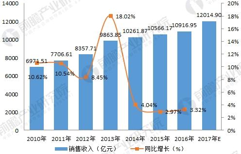 美国一级3344引领创新科技潮流，探索未来发展趋势，打造卓越品质生活