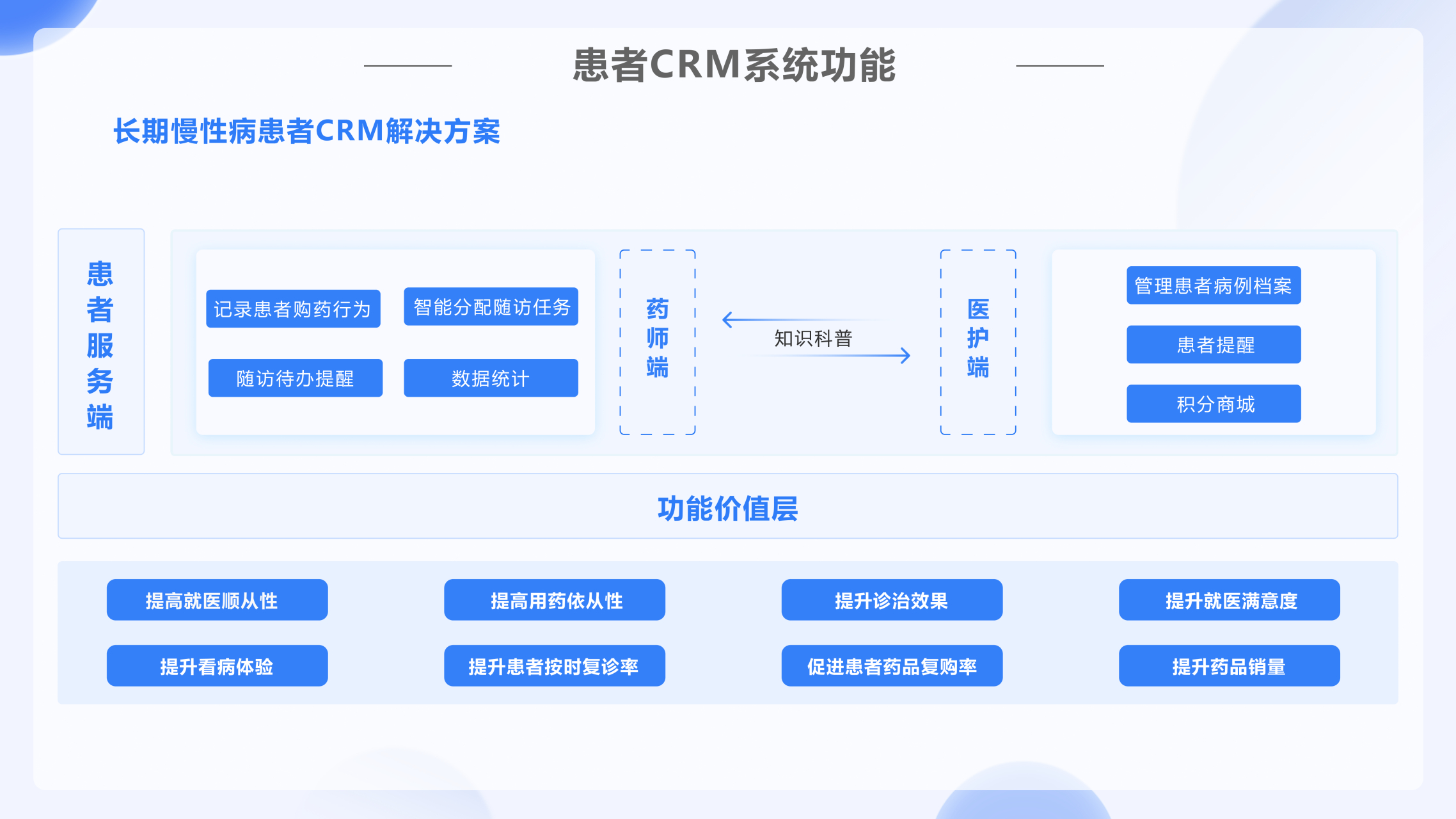 CRM120医疗健康管理平台，打造高效客户关系，提升医疗服务体验，助力医院数字化转型