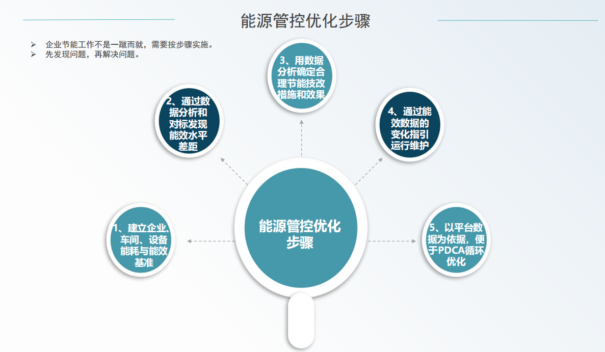智能家居2AVCH系统打造舒适生活，提升家庭安全，优化能源管理