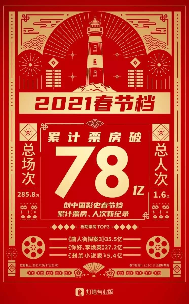 国产A一毛片震撼上映，口碑爆棚，票房飙升创纪录