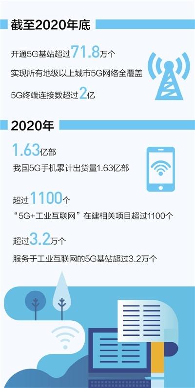 5G网络全面覆盖一区二区三区，无卡顿高速畅连，智能优化信号稳定