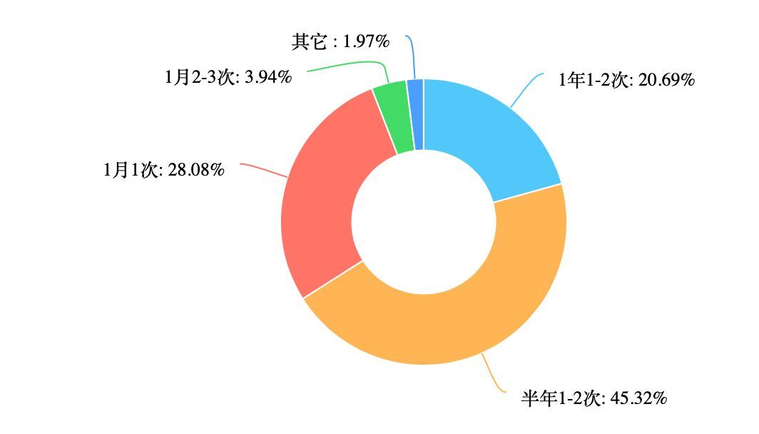 1.人与嘼AV网站观看行为调查