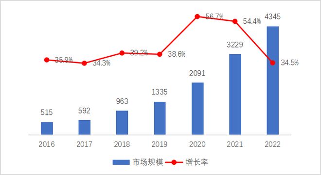 699.2日本成人片市场趋势，近年发展迅猛，观众需求多样化