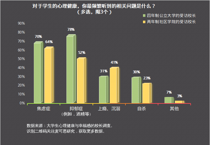 大学生一级黄色片引发热议大学生心理健康教育亟待加强，色情内容危害大，家长学校需警惕