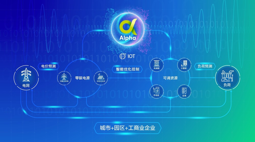 智能家居2AVCH系统打造舒适生活，提升家庭安全，优化能源管理