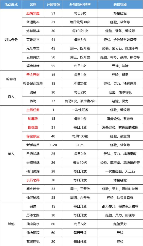 2.三级我不卡轻松通关，快速升级，必备秘籍，新手必看指南