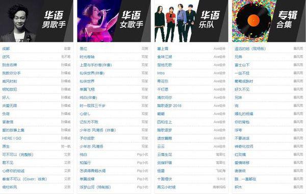 音乐av一区二区最新资源推荐，热门歌曲免费下载，独家专辑抢先听