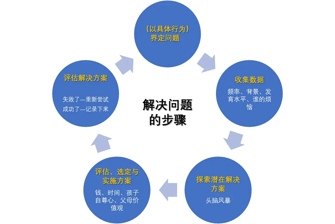 初中女生光溜溜怎么办，解决困扰，寻找合适方法，保护隐私安全