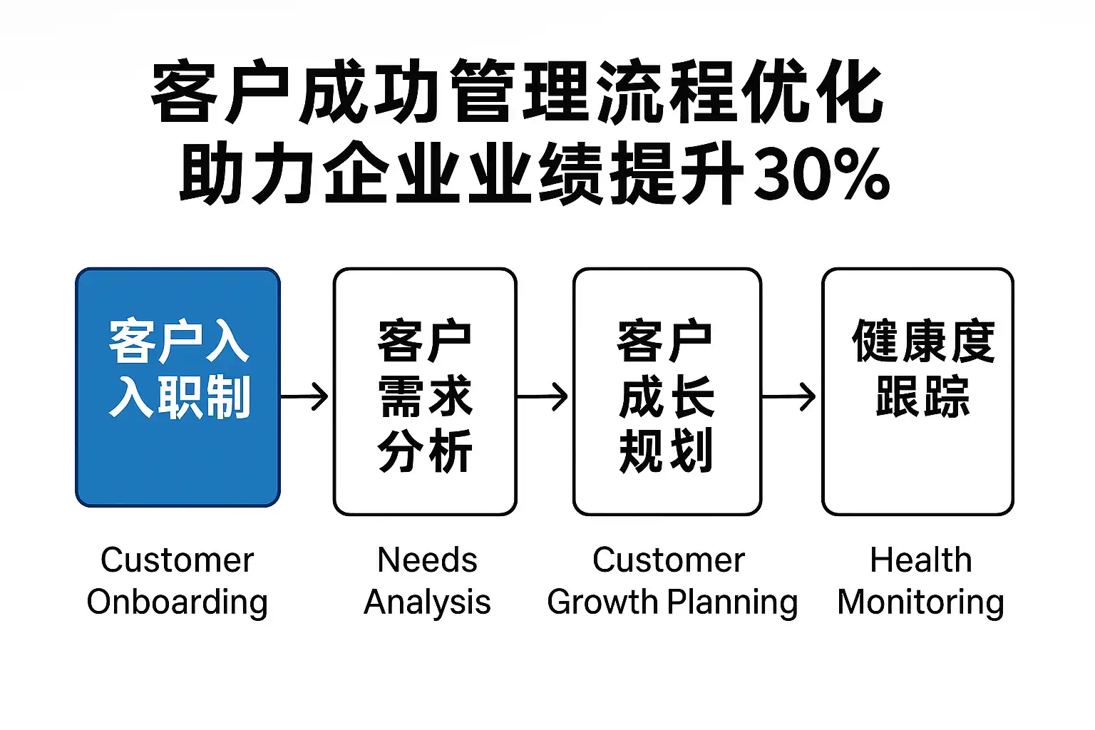 *CRM系统优化技巧，提升客户管理效率，打造高效销售团队*