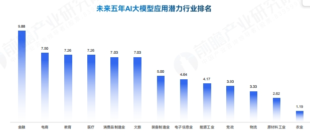 ArtificialAnalysis 揭示未来趋势，探索人工智能，解密数据驱动的智能世界奥秘