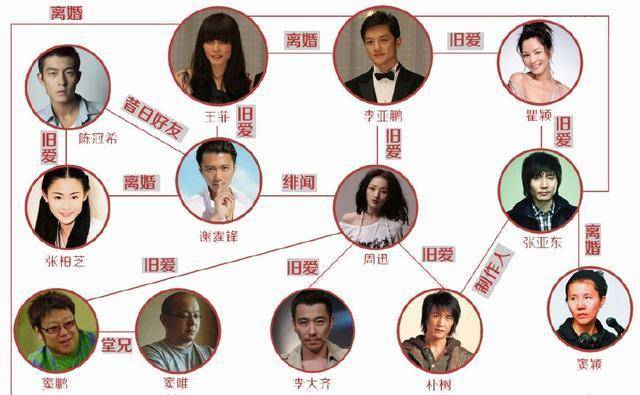 中国女明星情感历程全记录，爱情故事，幕后花絮，真实人生