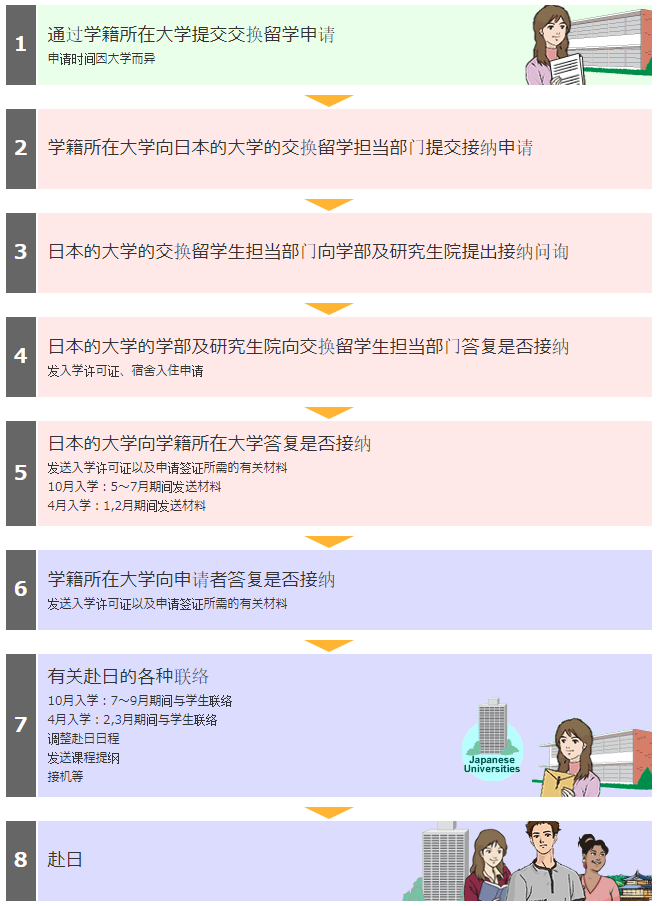 日本交换生分享留学经验，探索文化差异，提升语言能力