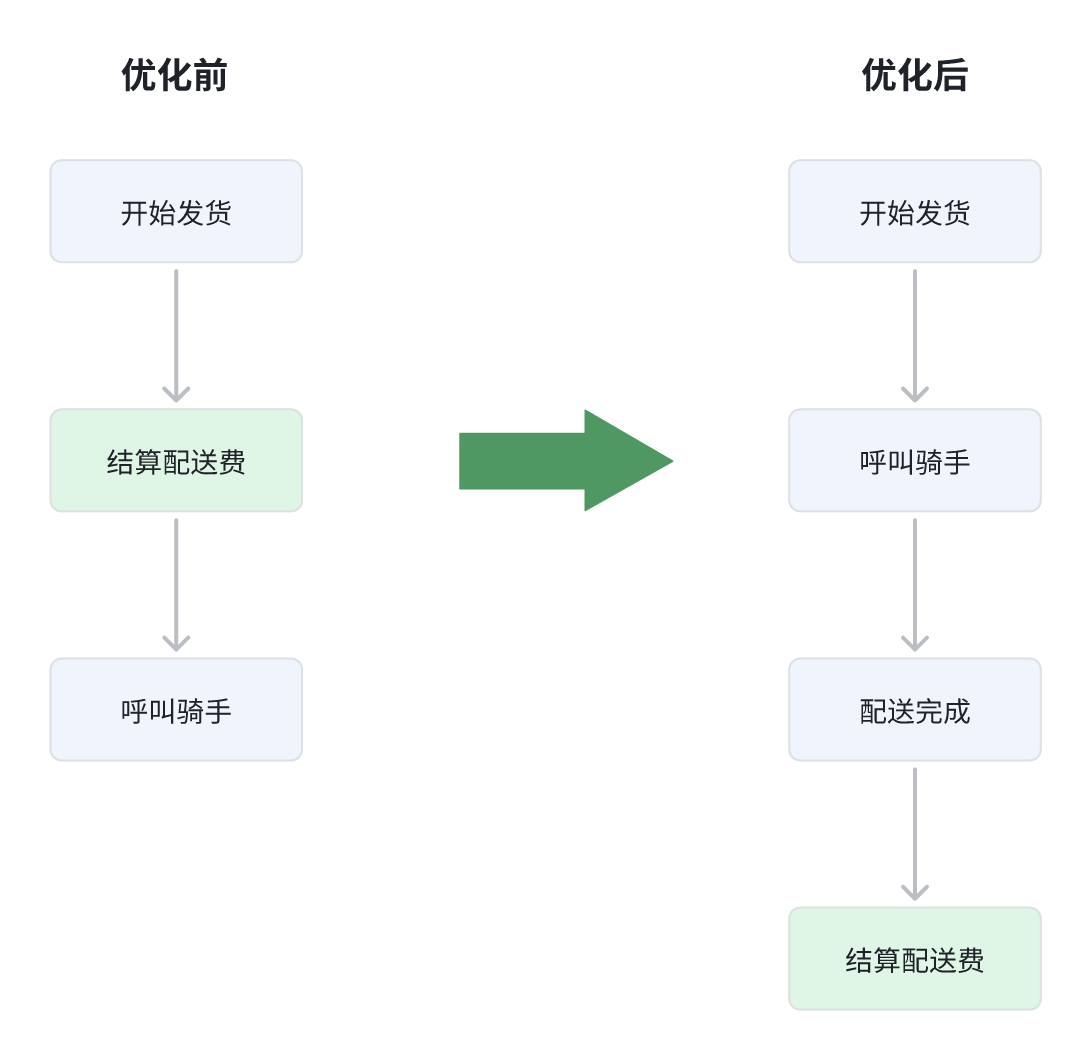 捆绑 vk 的最佳方法，提升效率，优化操作流程，轻松掌握技巧