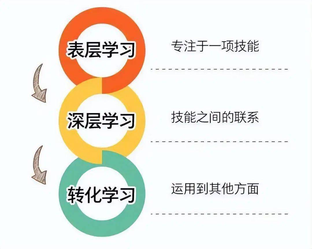 大精鱼垂钓技巧全攻略，掌握这些方法，轻松捕获大精鱼