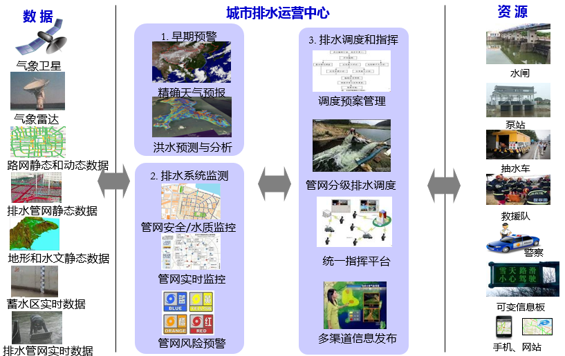 洞庭湖重点垸加固二期工程稳步推进,优化防洪体系,保障民生安全 洞庭湖重点垸加固二期工程稳步推进,优化防洪体系,保障民生安全