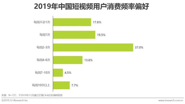 短视频营销策略指南,提升转化率,吸引精准客户,打造爆款内容 短视频营销策略指南,提升转化率,吸引精准客户,打造爆款内容