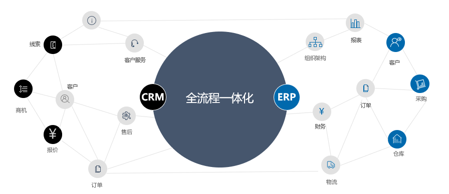 1.17.comCRM系统助力企业高效管理