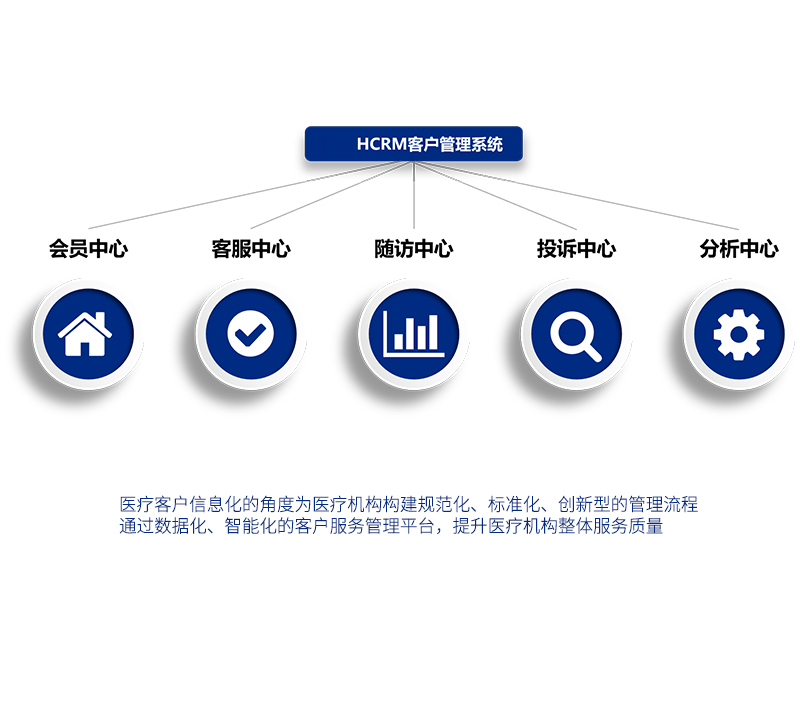 CRM120医疗健康管理平台，打造高效客户关系，提升医疗服务体验，助力医院数字化转型