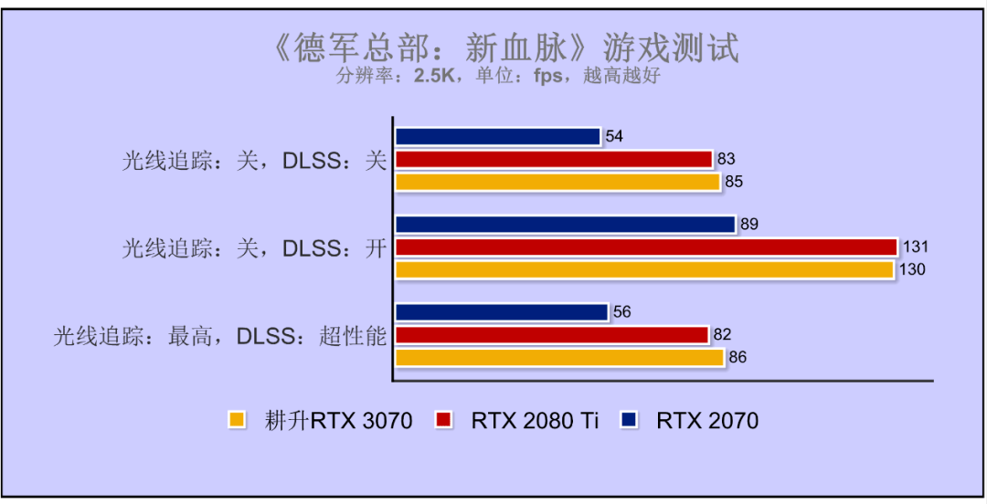 夜夜躁狠狠躁夜躁2021鲁大师评测，性能强劲，游戏体验超乎想象，散热效果一流