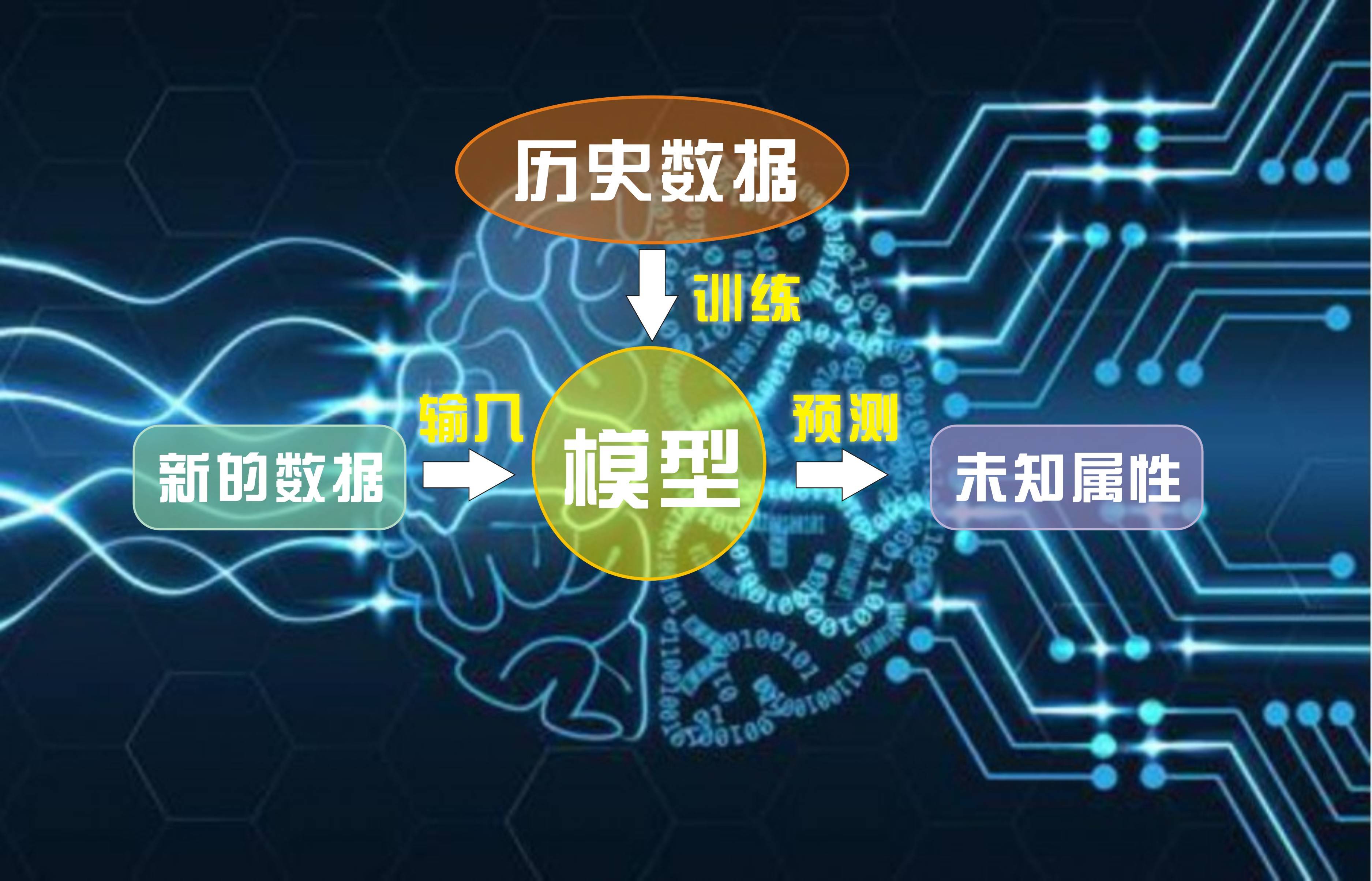 AI技术革新未来生活，智能改变世界，创新引领时代