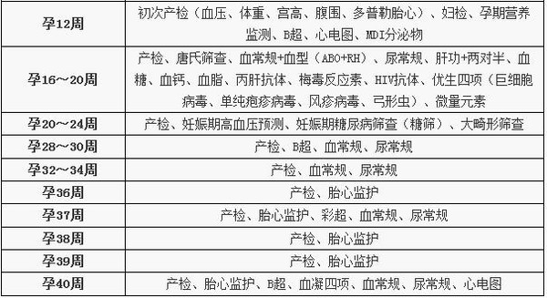 2.国产区孕妇必备知识，营养建议，产检注意事项全解析