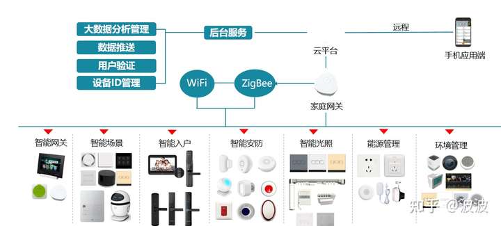 智能家居设备推荐，提升生活品质，打造舒适空间