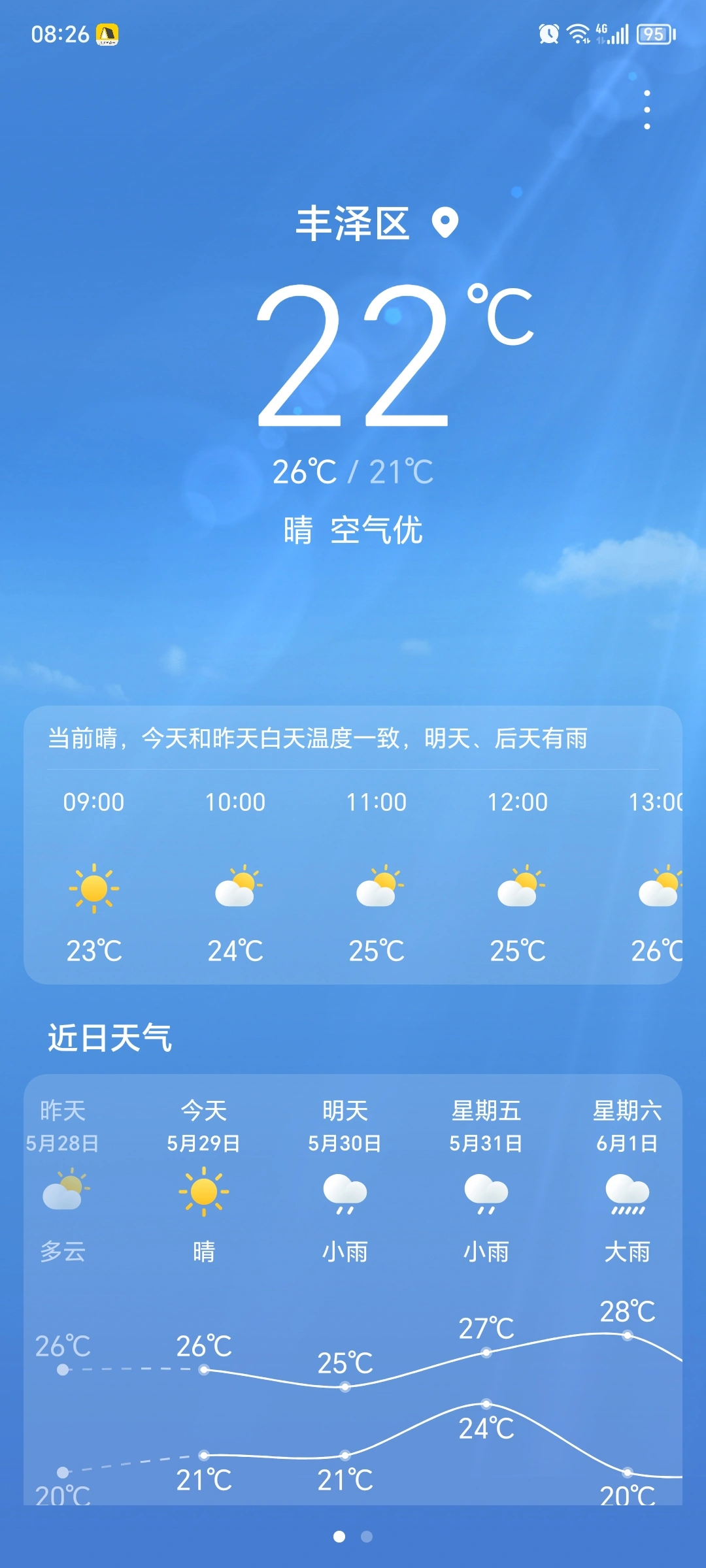 少妇手婬免费播放天气预报最新动态，今日天气，未来趋势