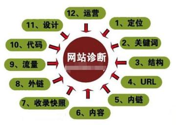 电商SEO优化技巧，提升网站排名，吸引精准流量，打造高效转化