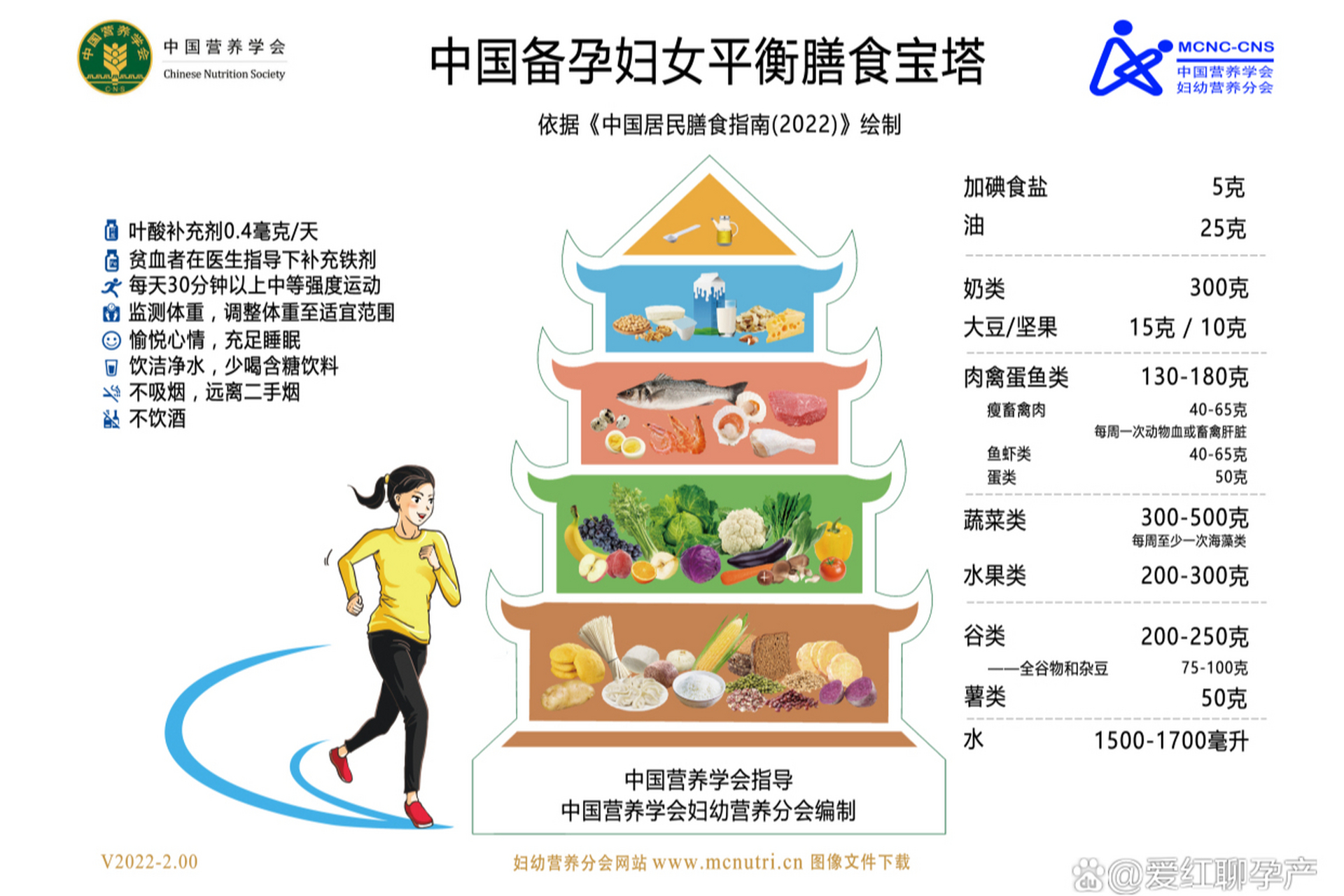 亚洲孕妇的孕期营养指南，健康饮食建议，胎儿发育关键期注意事项