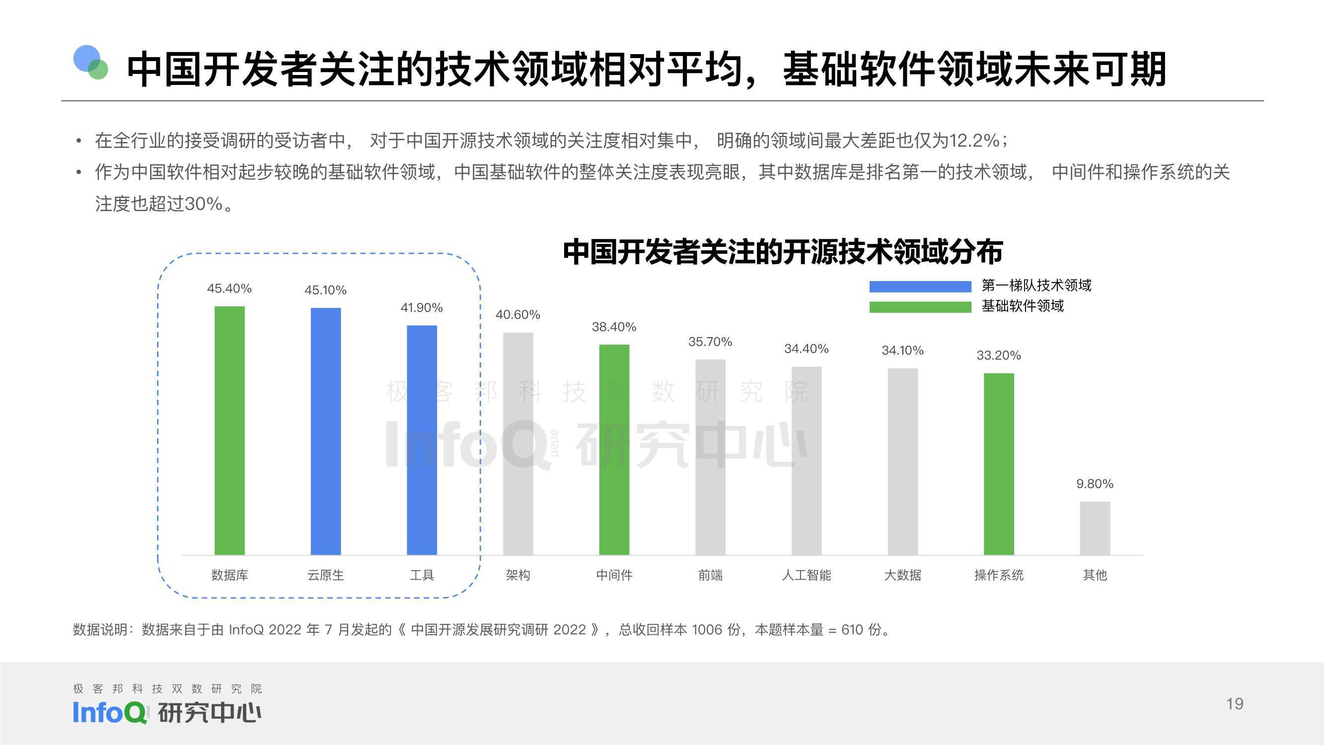中国Java开发趋势，创新技术应用，未来编程语言发展